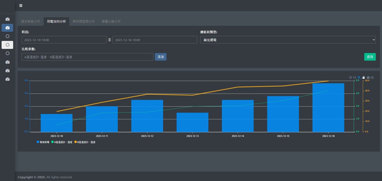 盤查係數管理
