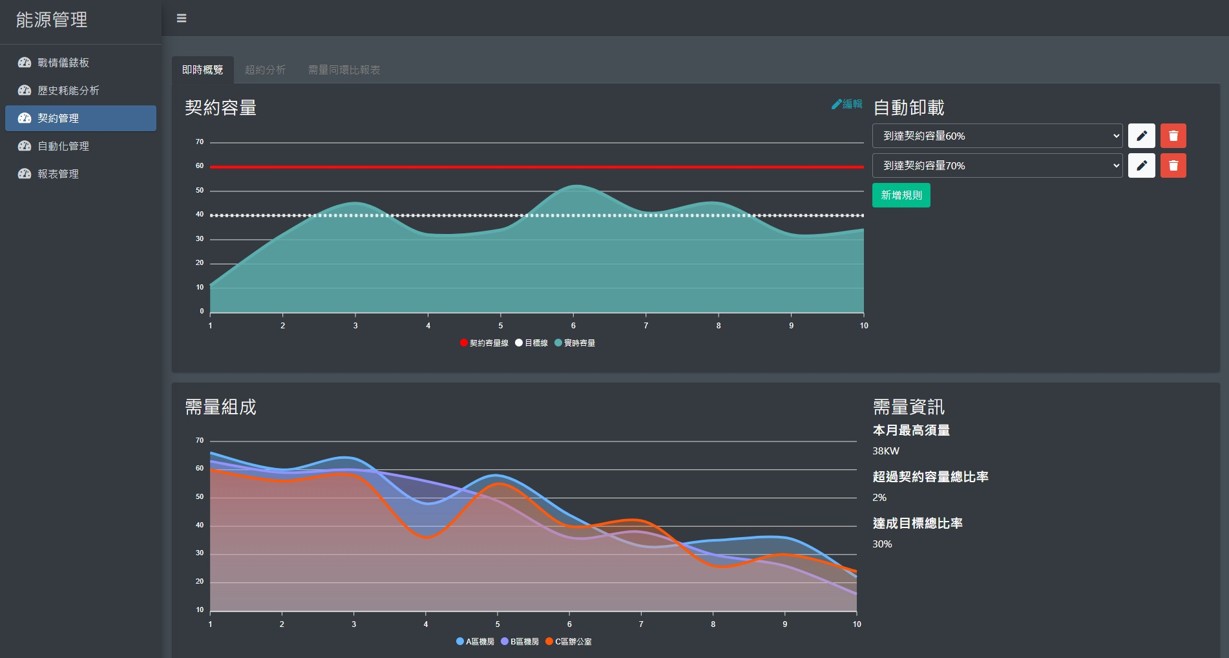 契約用電容量管理