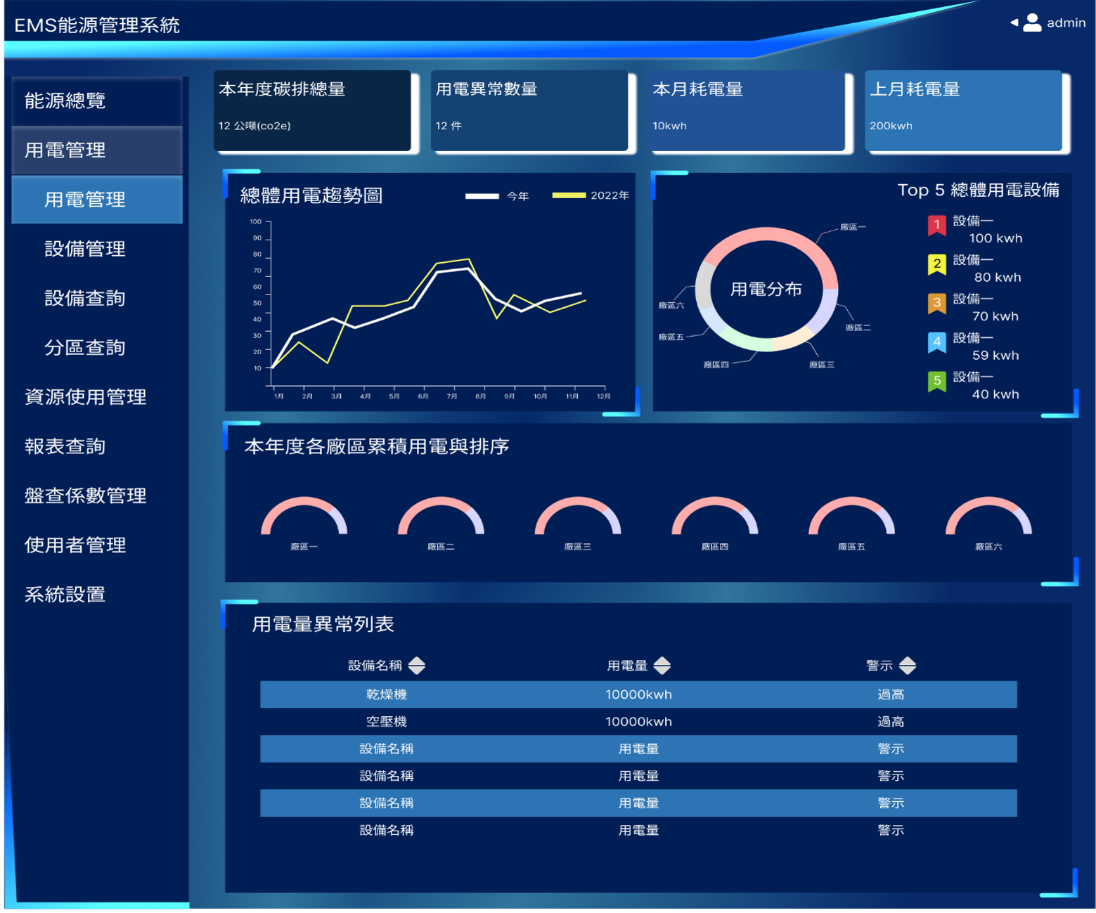 設備用電管理