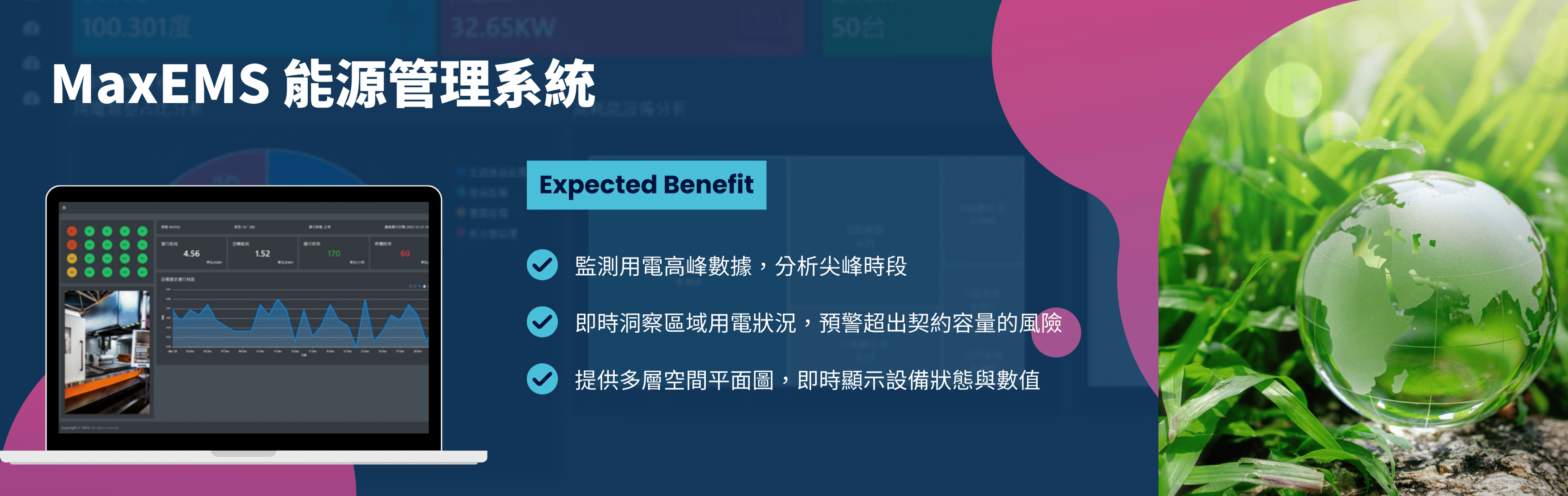 MaxEMS 能源系統關鍵功能總覽圖