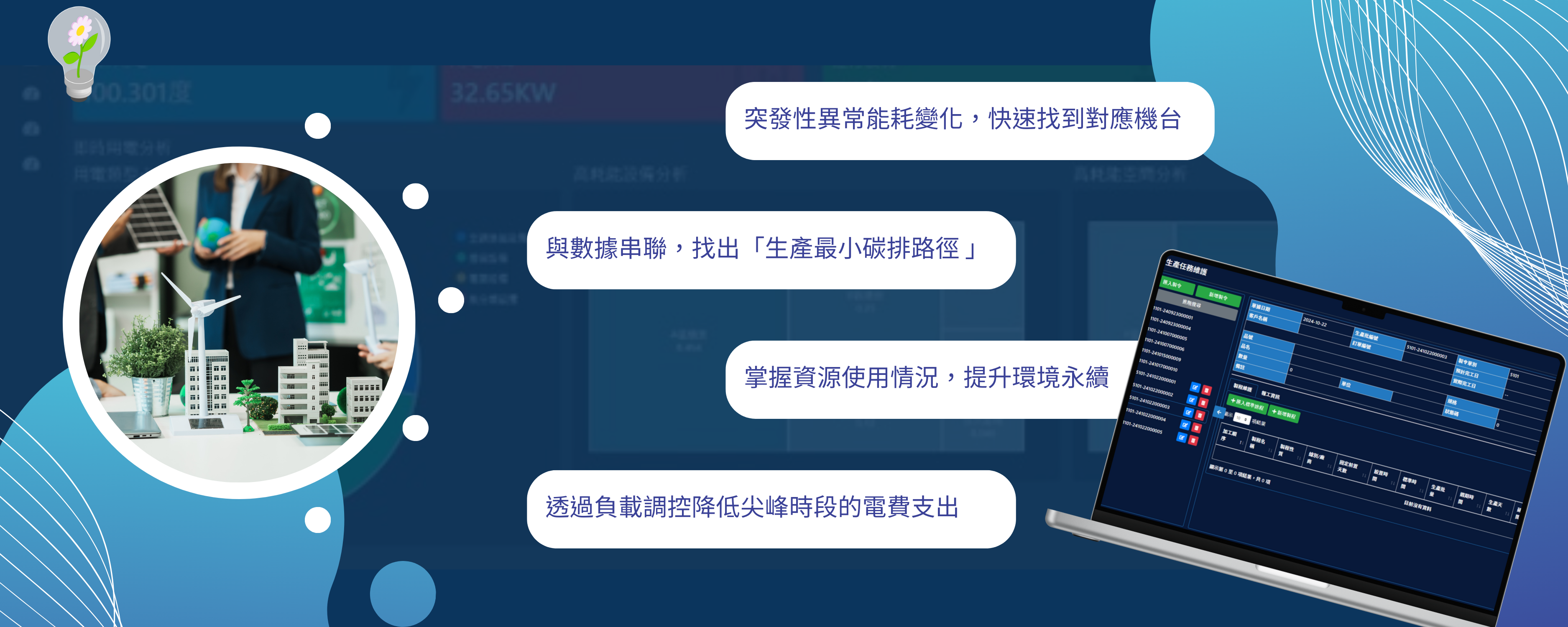 EMS 核心優勢