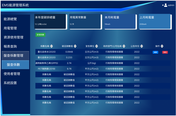 盤查係數