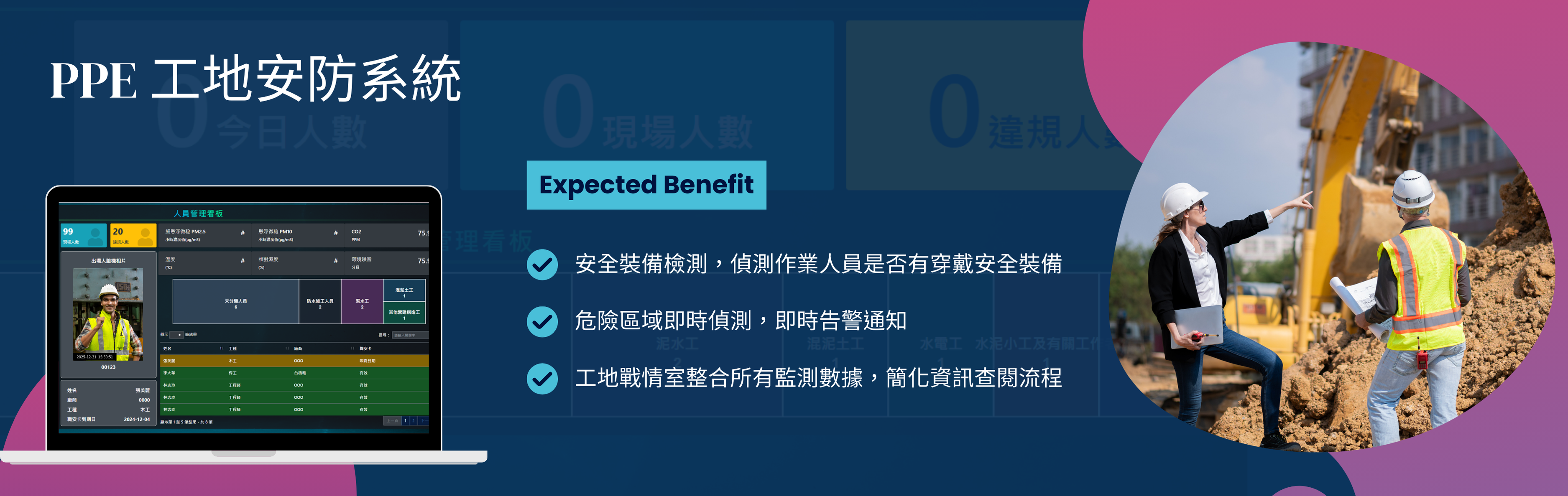 PPE 工地安防系統
