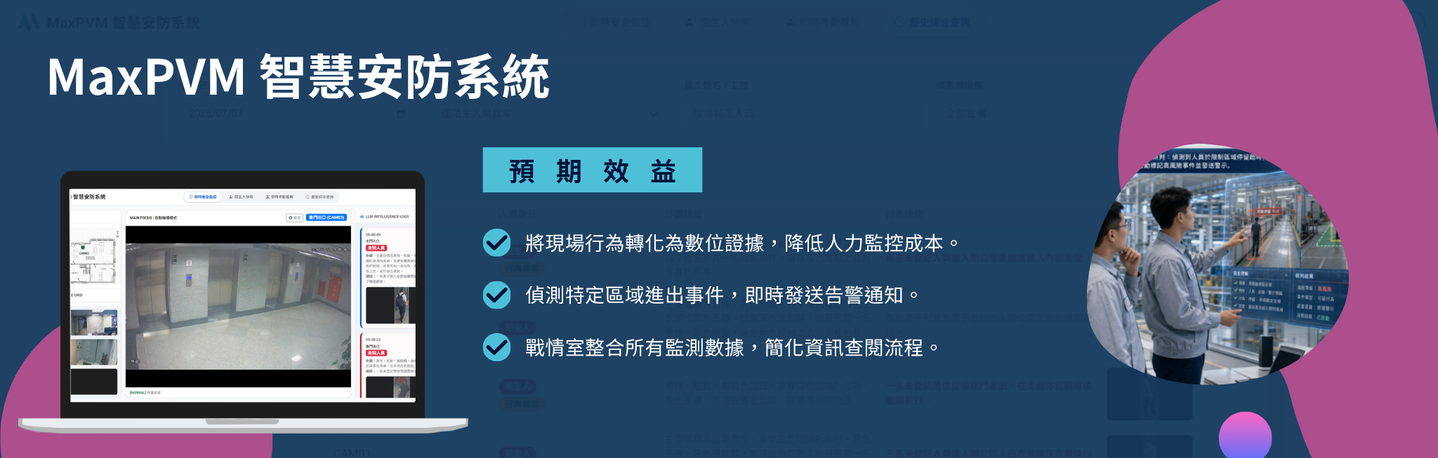 MaxPVM 智慧安防系統關鍵亮點展示圖